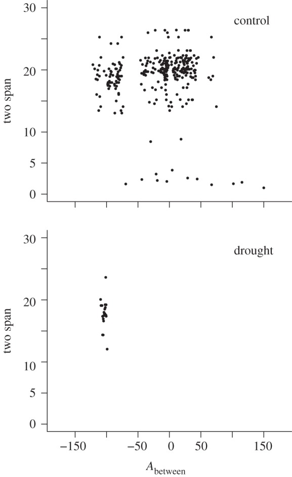 Figure 4.