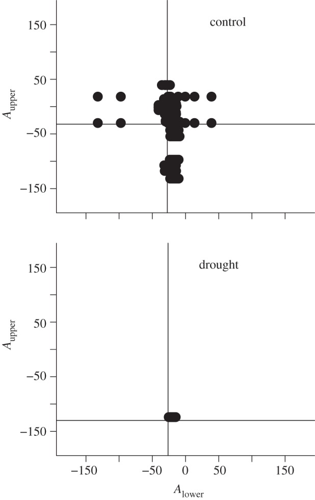 Figure 3.