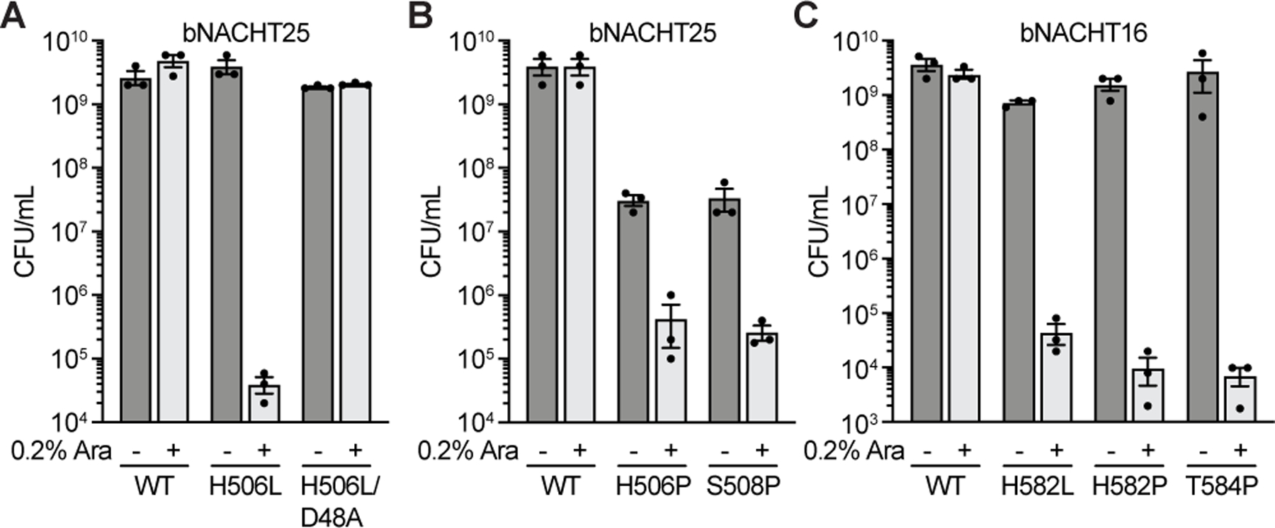 Figure 6.