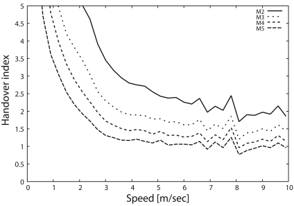 Figure 10.