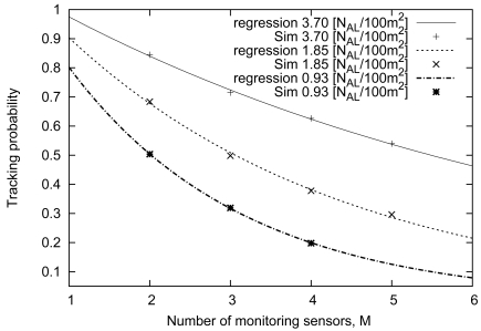 Figure 15.