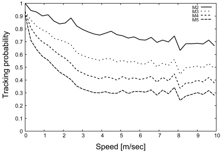 Figure 11.