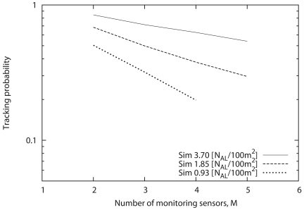 Figure 14.