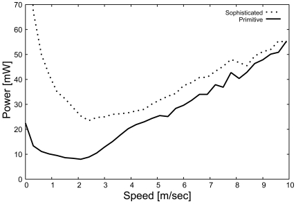 Figure 9.