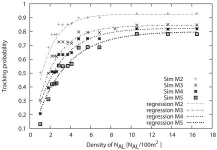 Figure 13.