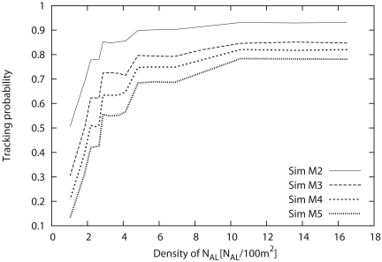 Figure 12.