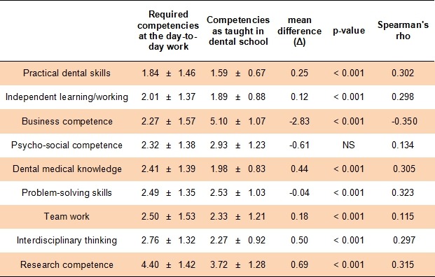 Table 2