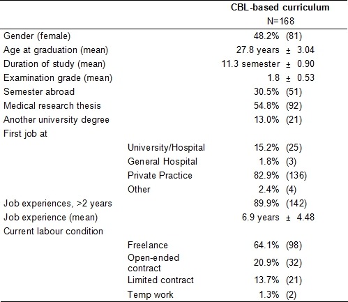 Table 1