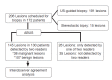 Fig 1.