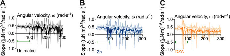 FIG 2