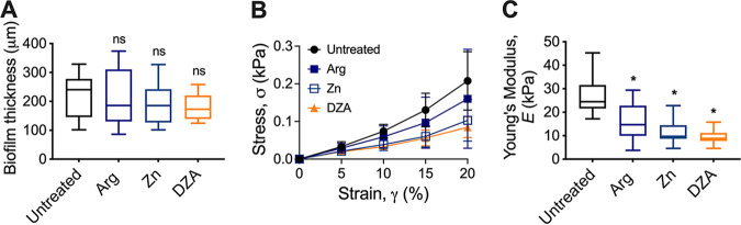 FIG 4