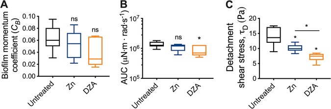 FIG 3