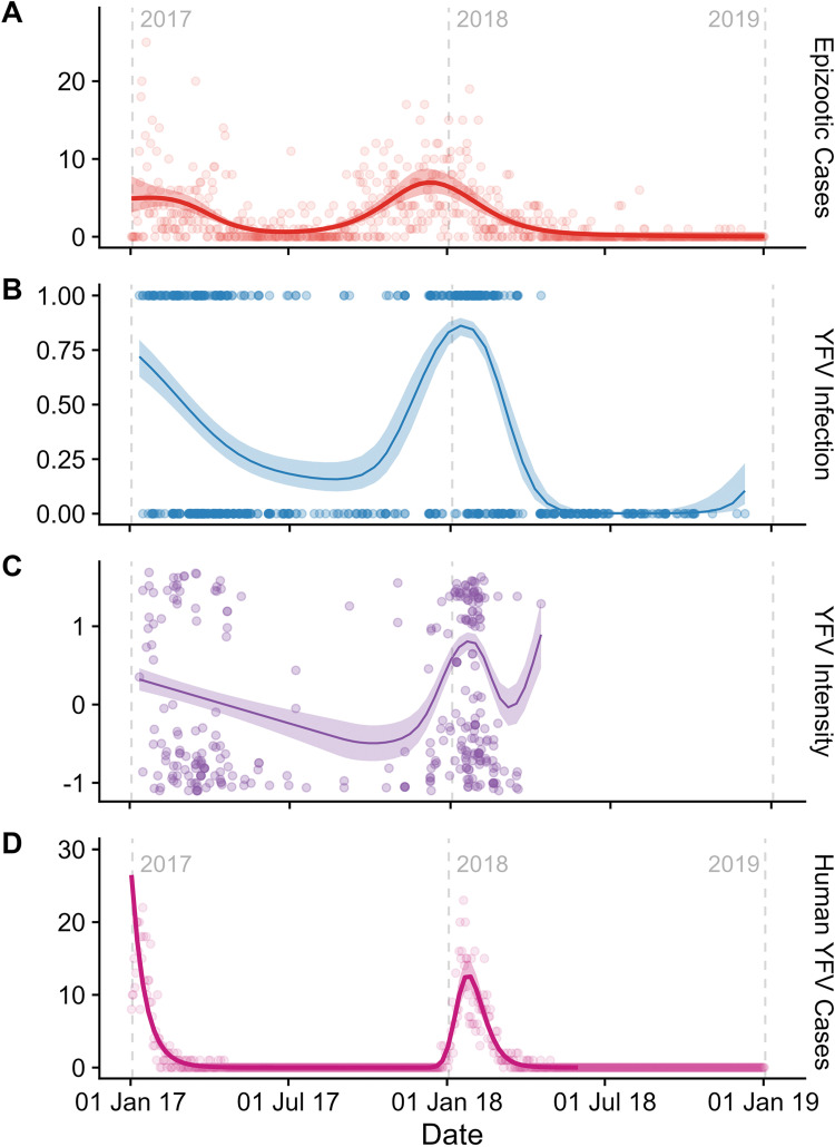 Fig 2