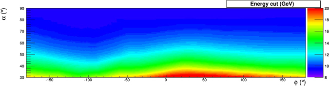 Figure 12