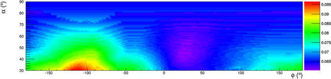 Figure 13