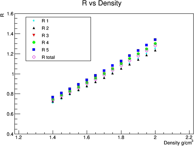 Figure 16