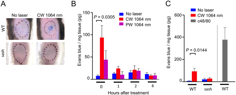 Figure 6.