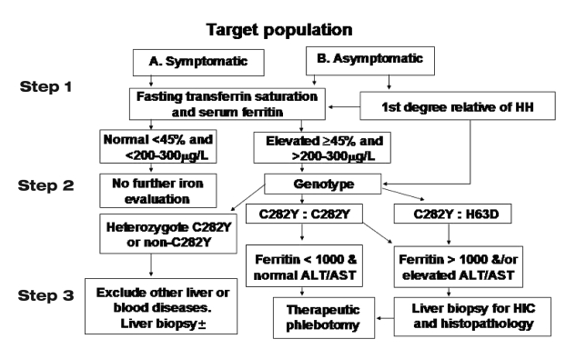 Figure 1)