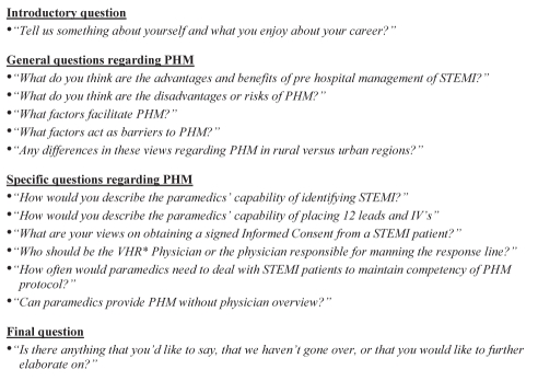 Figure 2)