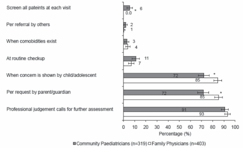 Figure 3)