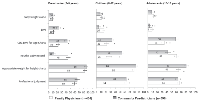 Figure 4)