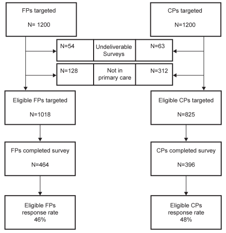 Figure 1)