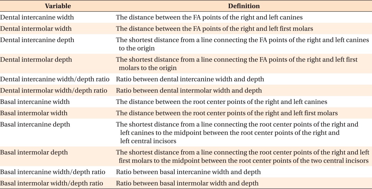 graphic file with name kjod-43-15-i001.jpg