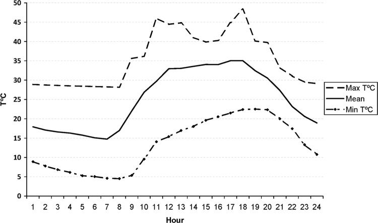 FIG 2