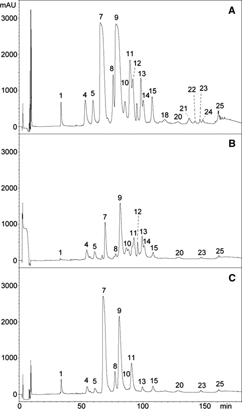 Figure 3.