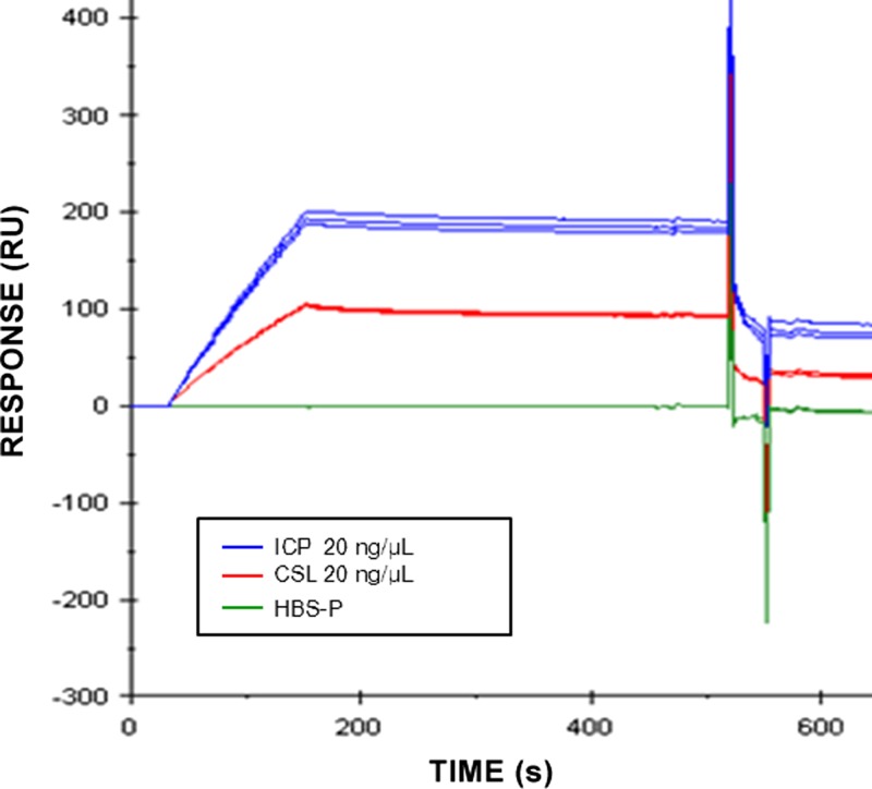 Figure 6.