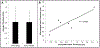 Figure 7:
