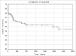 Chart 1