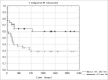 Chart 3