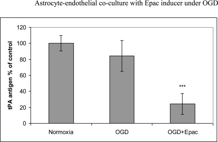 Fig 1b