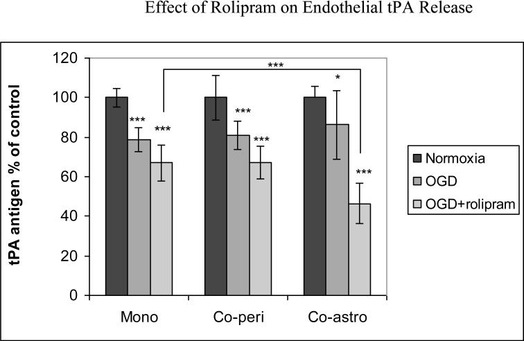 Figure 1a