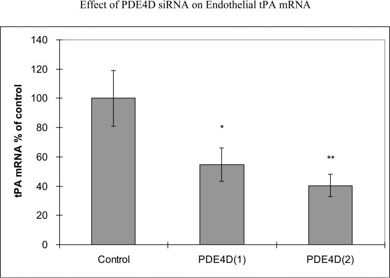 Fig 2a