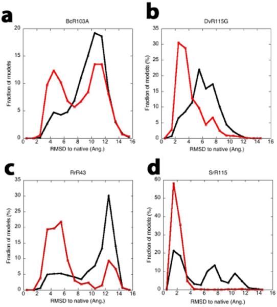 Figure1