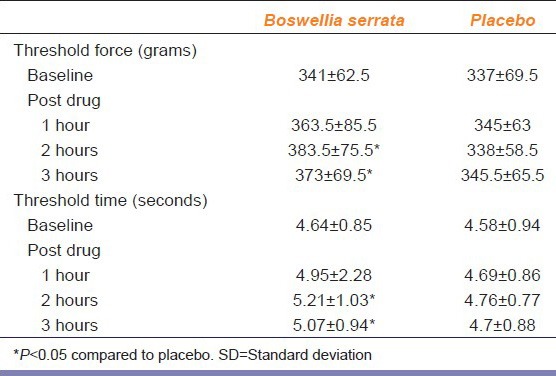 graphic file with name IJPharm-46-475-g002.jpg