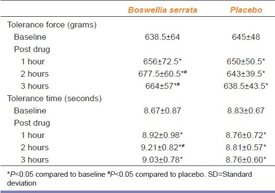 graphic file with name IJPharm-46-475-g004.jpg