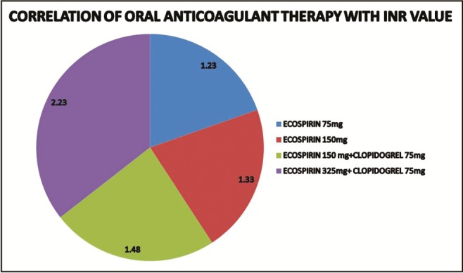 Graph 1