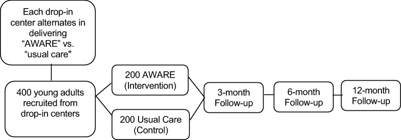 Fig. 2