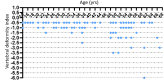 Fig-3
