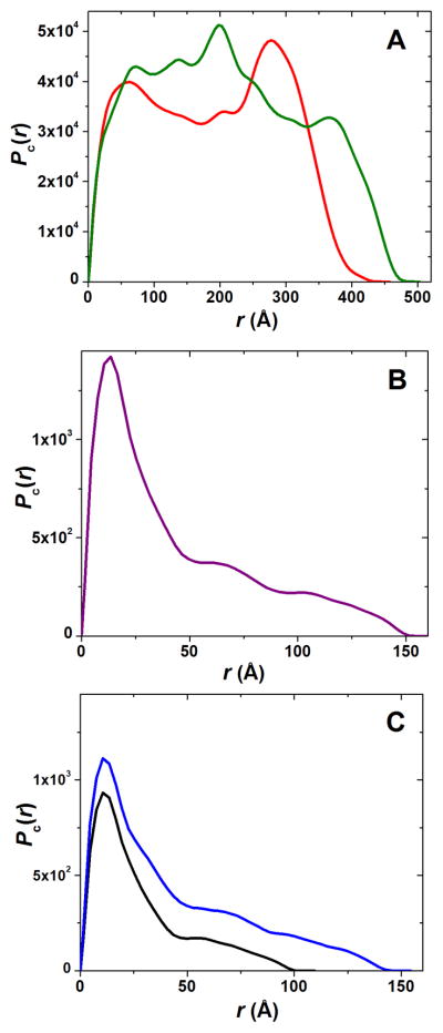 Figure 8