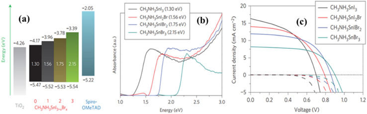 Fig. 14