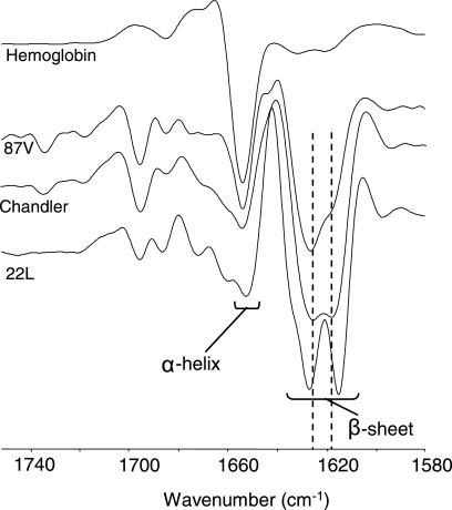 FIG. 7.