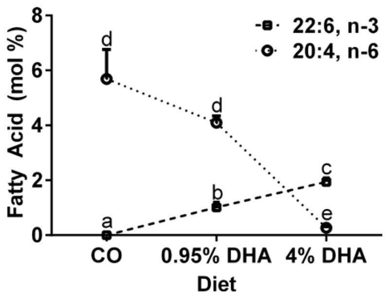 Fig 5