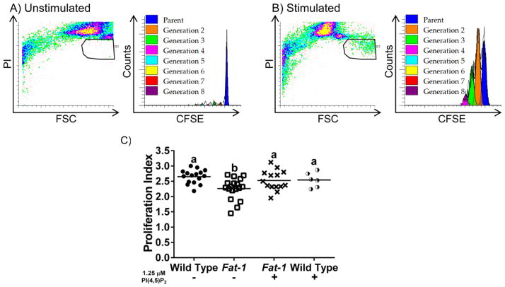 Fig 4