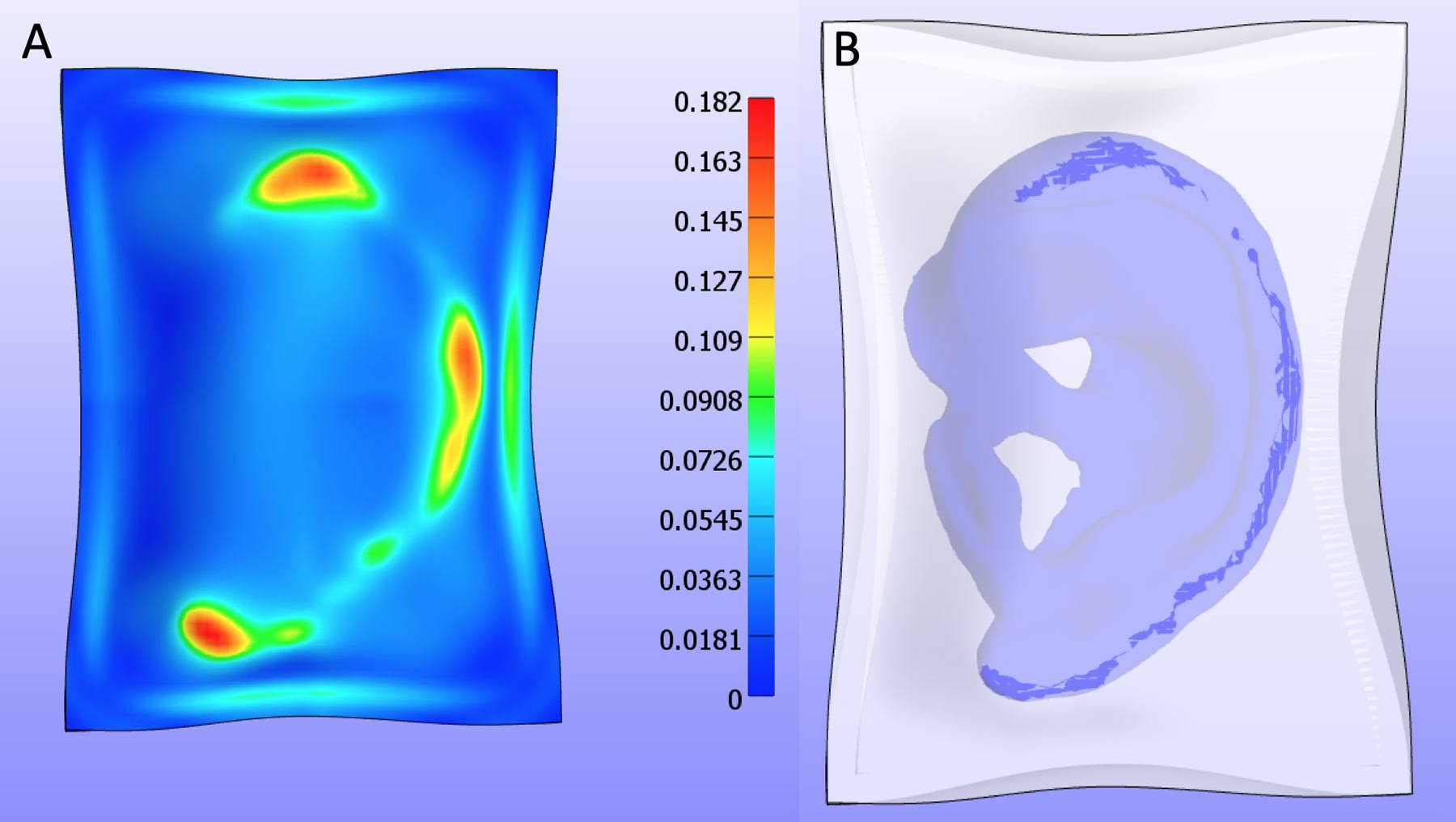 Figure 7: