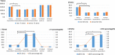 Bar graphs show myocardial T1 and extracellular volume (ECV) at rest
and during adenosine triphosphate (ATP) stress. Reactivity is shown for
different types of myocardia (bottom row).* P < .05. The T1
and ECV values in infarcted myocardium are higher compared with values in
ischemic myocardium at both rest and stress. There was no evidence of a
difference in rest T1 value and ECV of the ischemic myocardium and remote
myocardium compared with the normal myocardium in the control group (all P
> .05). The ∆T1, ∆ECV, ∆T1 percentage, and
∆ECV percentage in ischemic myocardium are lower than those in the
remote myocardium and normal myocardium.