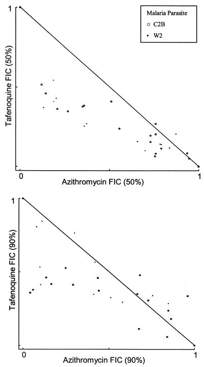 FIG. 4.